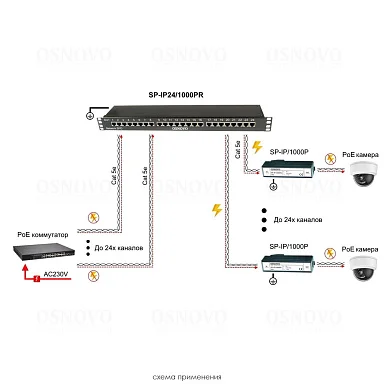 Грозозащита OSNOVO SP-IP24/1000PR