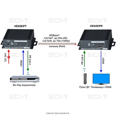 SC&T HE02EIP