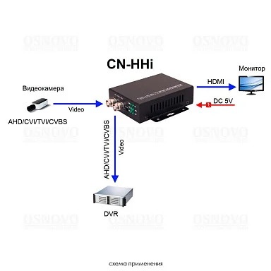 OSNOVO CN-HHi