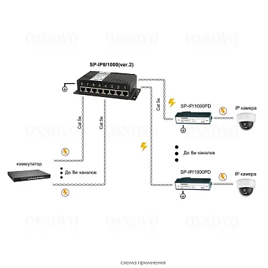 Грозозащита OSNOVO SP-IP8/1000(ver.2)