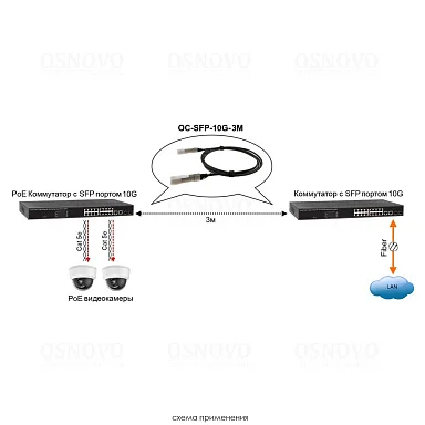 OSNOVO OC-SFP-10G-3M