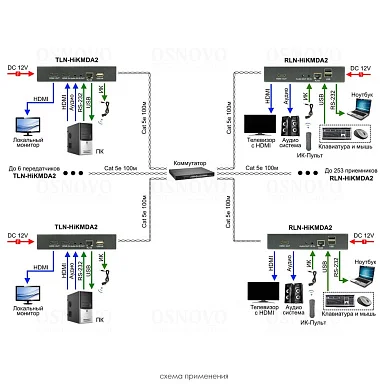 OSNOVO TLN-HiKMDA2+RLN-HiKMDA2