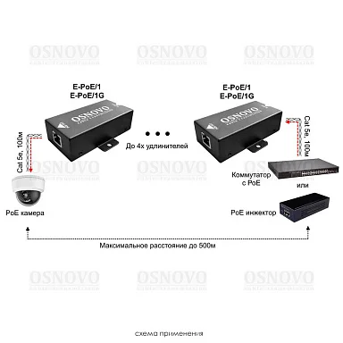 OSNOVO E-PoE/1