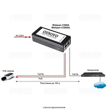 PoE Инжектор OSNOVO Midspan-1/300GA, 1 PoE,  до 30 Вт