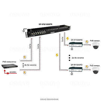 Грозозащита OSNOVO SP-IP8/1000PR
