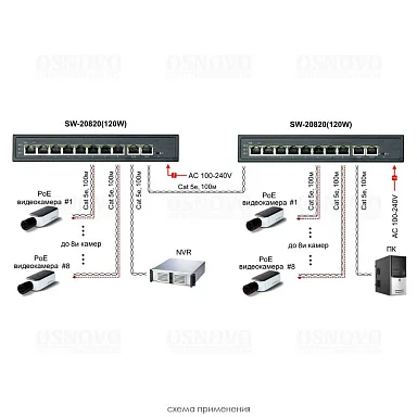 Коммутатор OSNOVO SW-20820(120W)