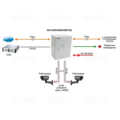 OSNOVO OS-34TB1(SW-60812/I)