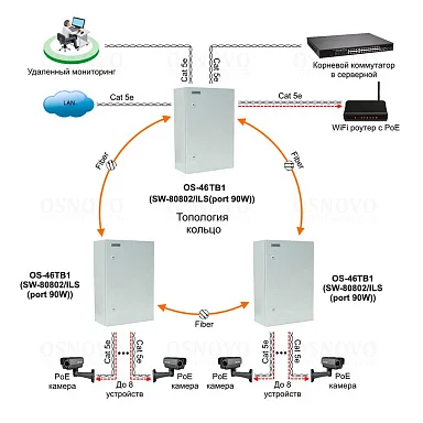 OSNOVO OS-46TB1(SW-80802/ILS(port 90W))