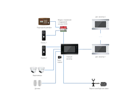 Монитор видеодомофона Novicam WHITE MAGIC 4 HD Novicam v.4800