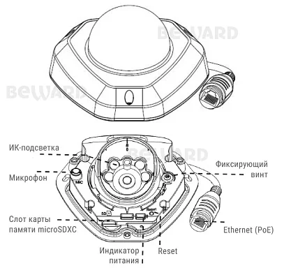 Безопасный регион Beward NK55630D6 (3,6 mm)