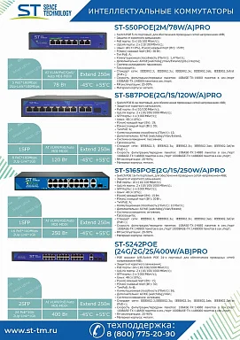 Коммутатор Space Technology ST-S87POE (2G/1S/120W/A)PRO