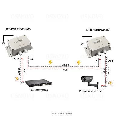 Грозозащита OSNOVO SP-IP/1000PW(ver.2)