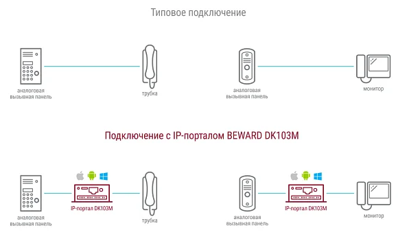 Beward DK103M