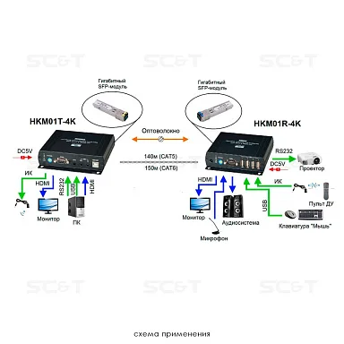 SC&T HKM01-4K