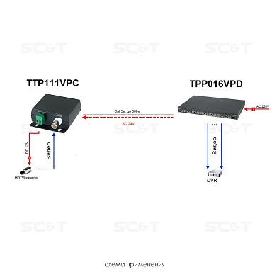 SC&T TTP111VPC