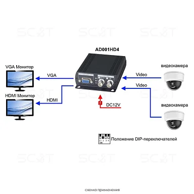 SC&T AD001HD4