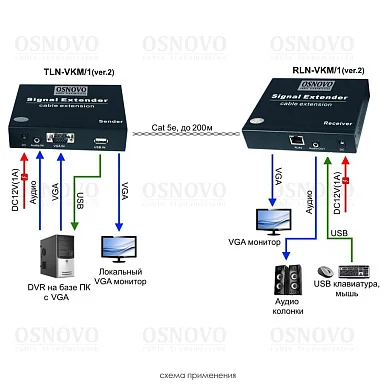 OSNOVO TLN-VKM/1+RLN-VKM/1(ver.2)
