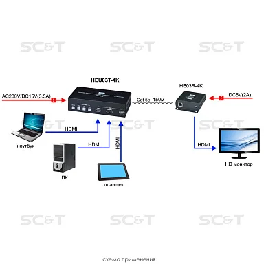 SC&T HEU03T-4K