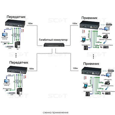 SC&T HKM02BPT-4K
