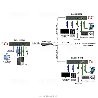 OSNOVO TLN-HiKMDA2+RLN-HiKMDA2