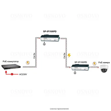 Грозозащита OSNOVO SP-IP/100PD