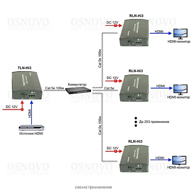 OSNOVO RLN-Hi3