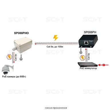 Грозозащита SC&T SP006PHO