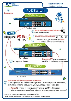 Коммутатор Space Technology ST-S814POE (8G/2G/2S/150W/АB/2BT) PRO