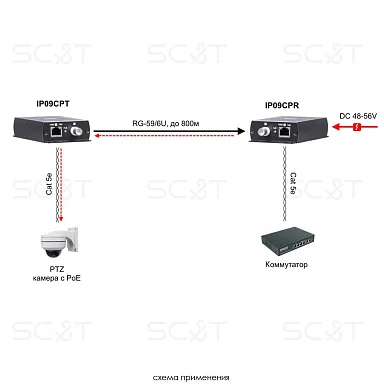 SC&T IP09CP