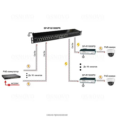 Грозозащита OSNOVO SP-IP16/1000PR