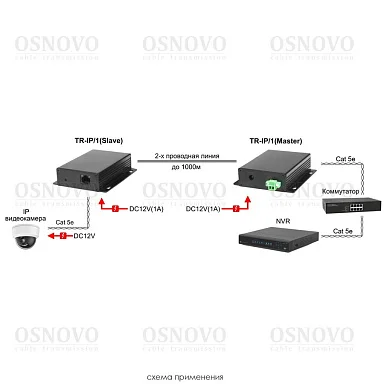 OSNOVO TR-IP/1-KIT