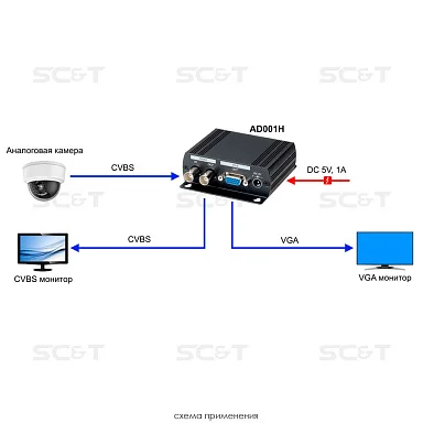SC&T AD001H