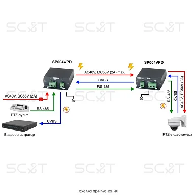 Грозозащита SC&T SP004VPD