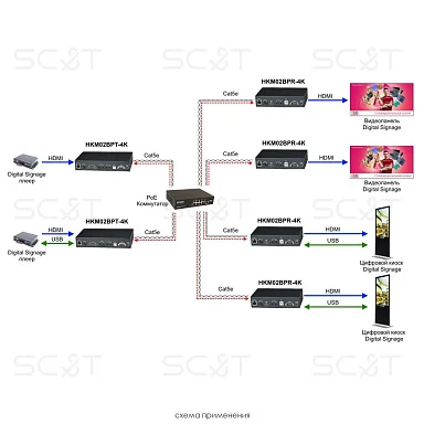 SC&T HKM02BPT-4K