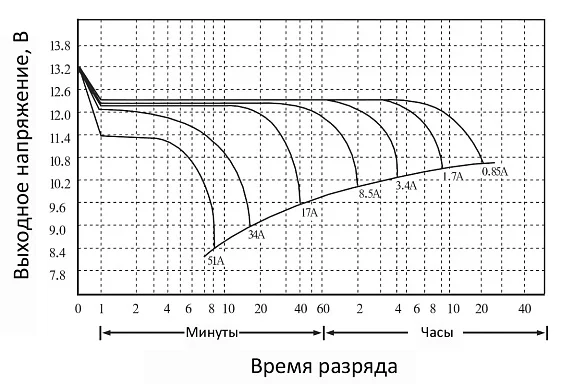 Аккумулятор Smartec ST-BT117 AGM (12 В / 17 Ач)