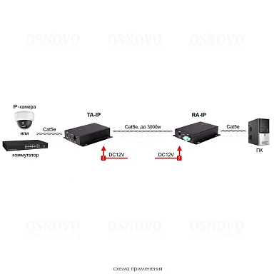 OSNOVO TA-IP+RA-IP