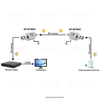 Грозозащита OSNOVO SP-RF/BNC