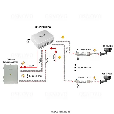 Грозозащита OSNOVO SP-IP8/1000PW