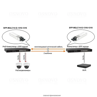 OSNOVO SFP-M2LC14-G-1310-1310