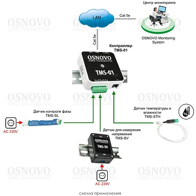 OSNOVO TMS-01