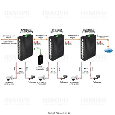 OSNOVO SW-81602/ILS(Port 90W,600W)
