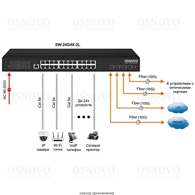 OSNOVO SW-24G4X-2L