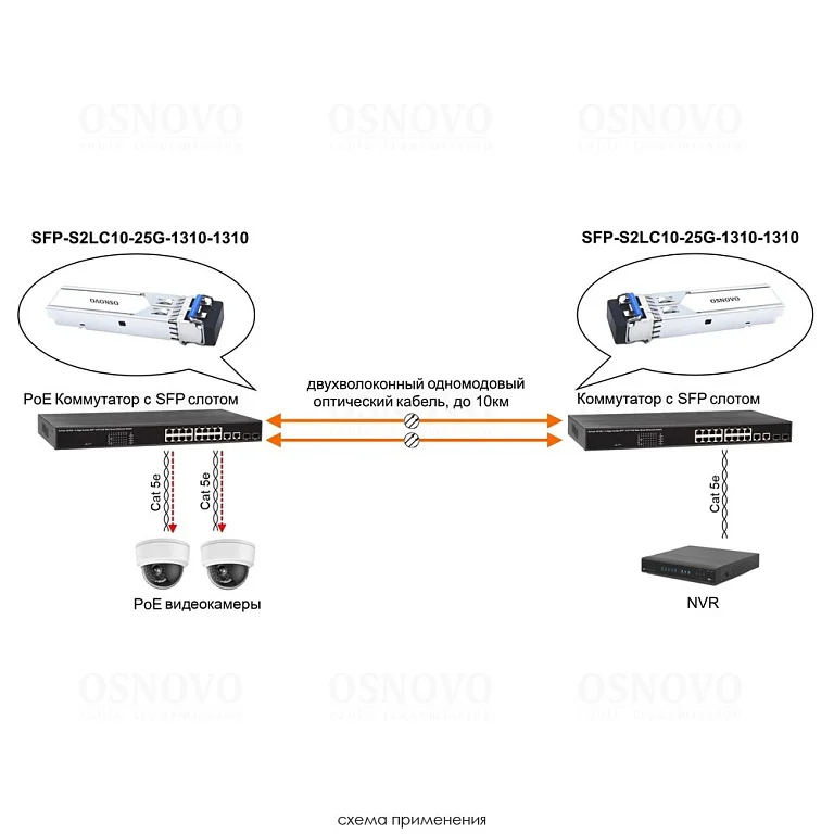 SFP-S2LC10-25G-1310-1310 — фото 3