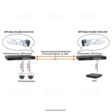 OSNOVO SFP-S2LC10-25G-1310-1310
