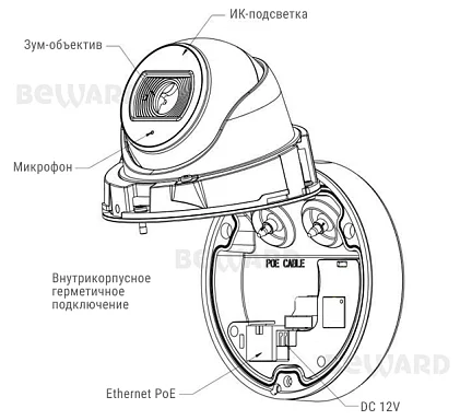 Beward SV2010DBZ IP Видеокамера 2 Мп, объектив 2,8-10 мм