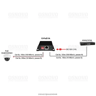 OSNOVO E-PoE/1A