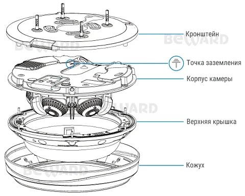 Beward SV3218P4Z IP Видеокамера 5 Мп, объектив 3,2-8,1 мм