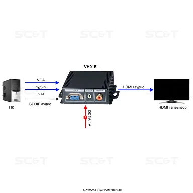 SC&T VH01E