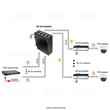 Грозозащита OSNOVO SP-IP4/1000PD