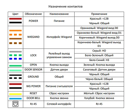 Считыватель Beward TFR50-202